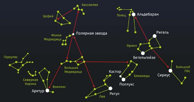 Созвездие для паладина сириус