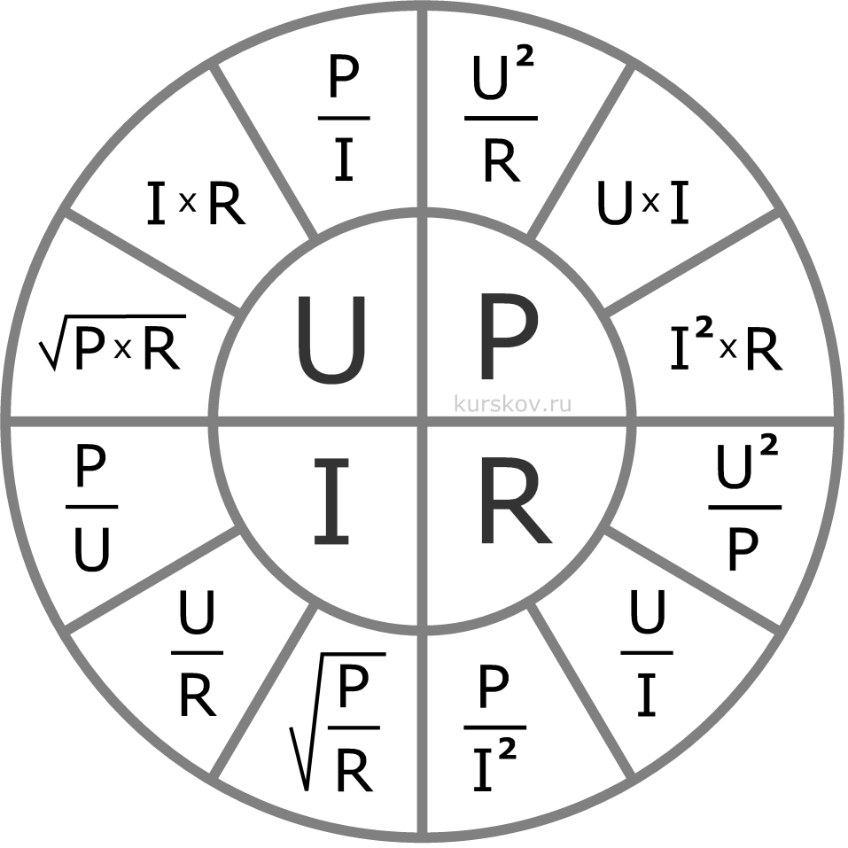 Ом ватт ампер. Напряжение вольт сила тока ампер. Зависимость тока напряжения и мощности. Ток напряжение сопротивление мощность. Напряжение сила тока мощность сопротивление.